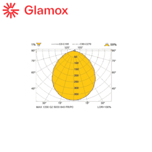 den-MAX105817-MAXS67-1200-Glamox-viet-nam