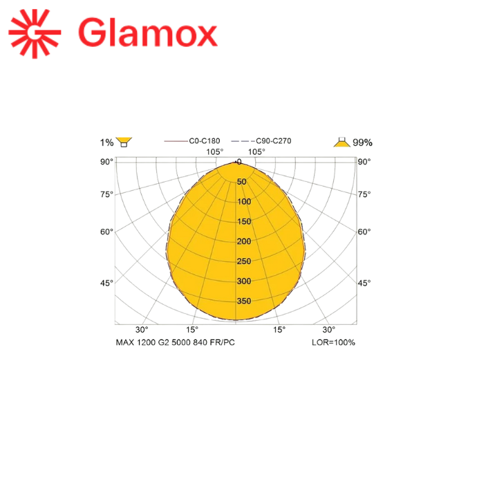 den-MAX105817-MAXS67-1200-Glamox-viet-nam