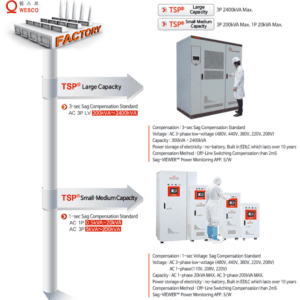 WESCO-TSP-Wesco-viet-nam