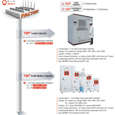 WESCO-TSP-Wesco-viet-nam